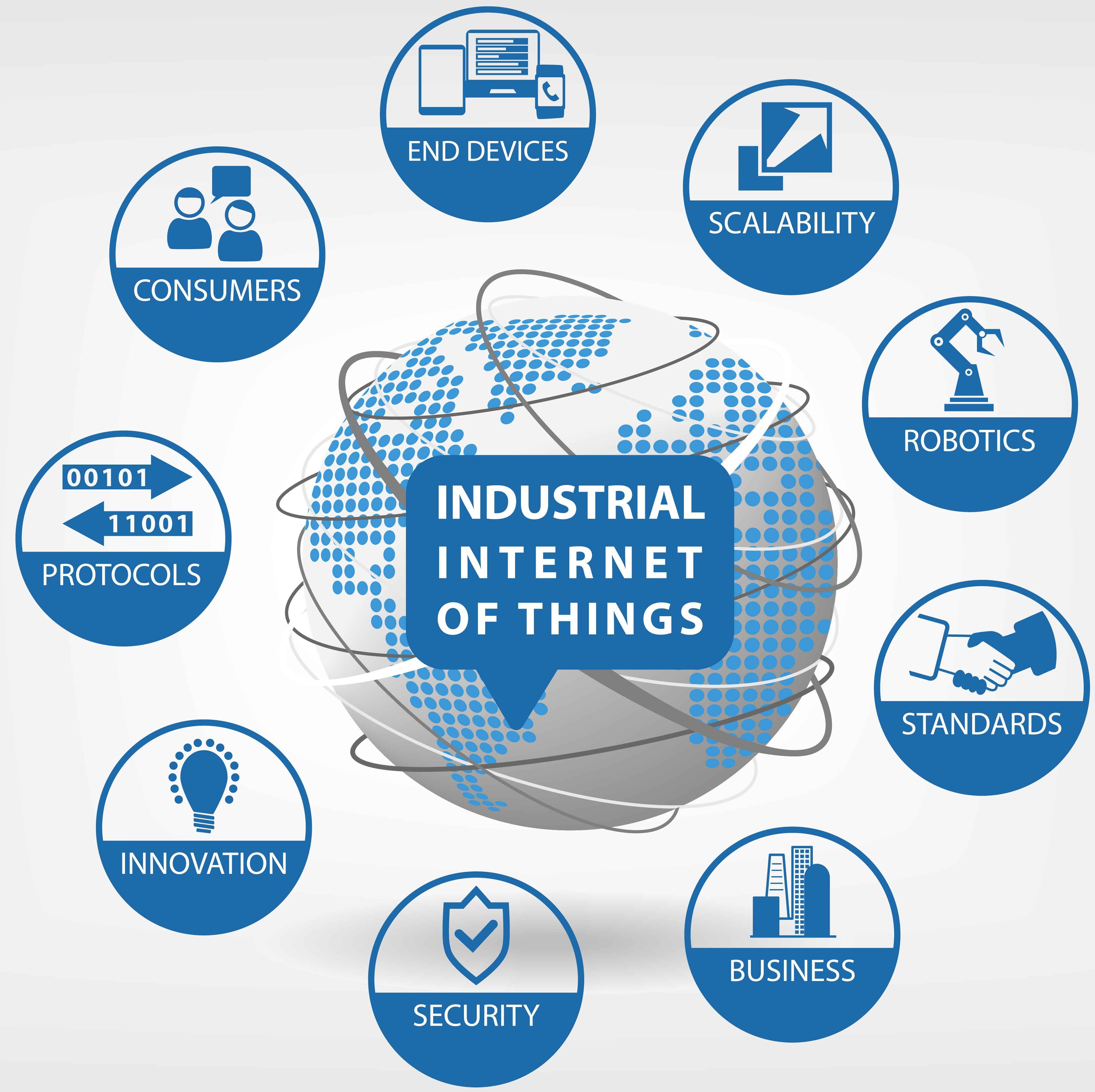 Endüstriyel Nesnelerin İnterneti (IIoT )ve MQTT