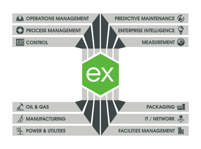 manufacturing suite for kepserverex