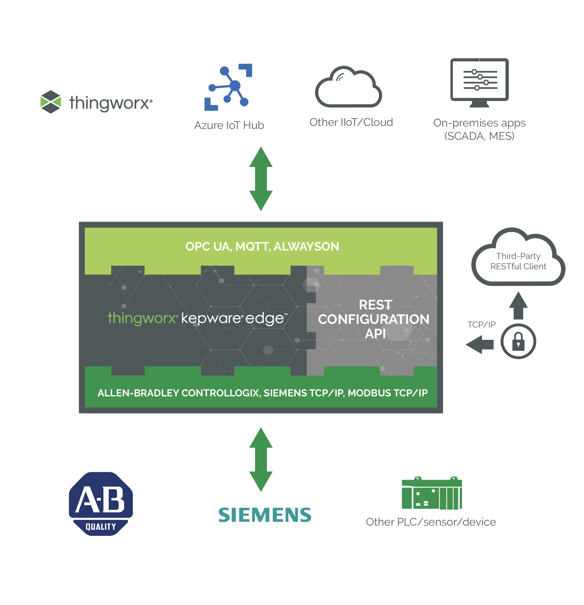 thingworx-kepware-edge-parallel-graphic